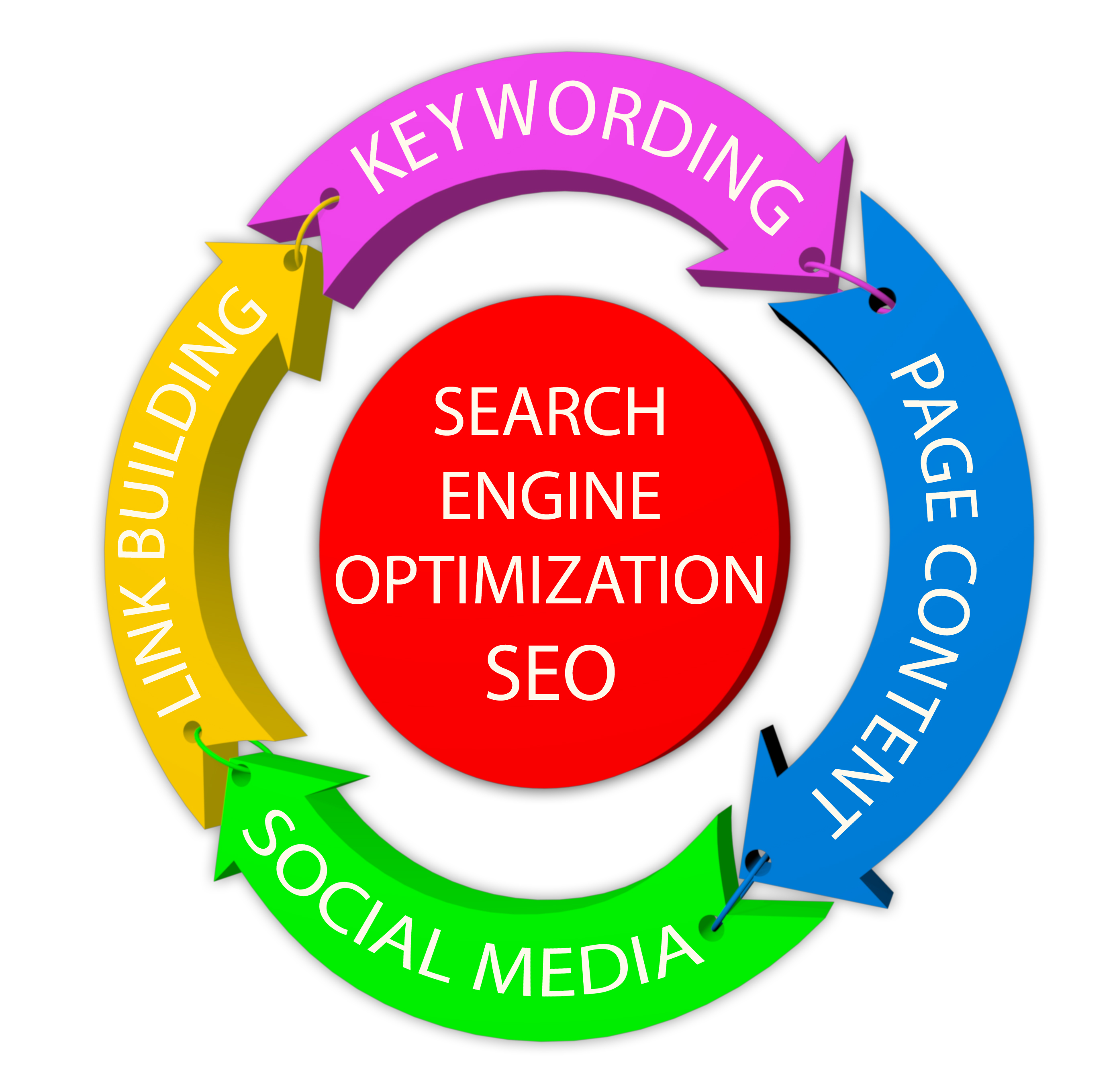 SEO for Business